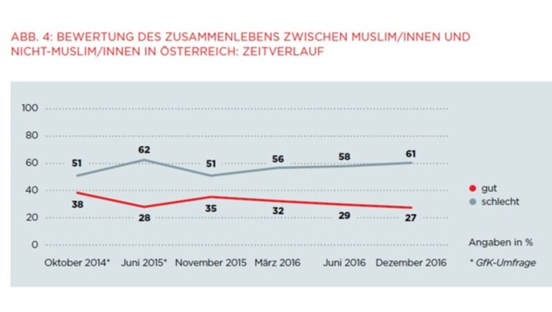 (Bild: ÖIF)