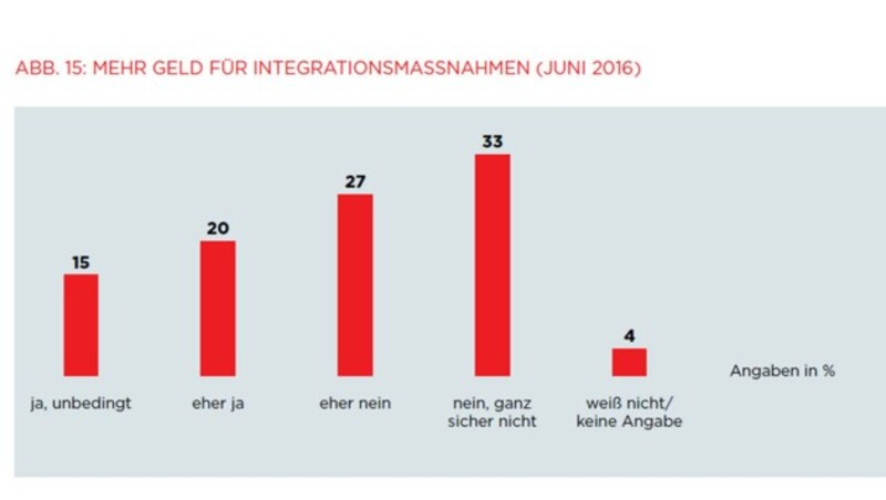 (Bild: ÖIF)