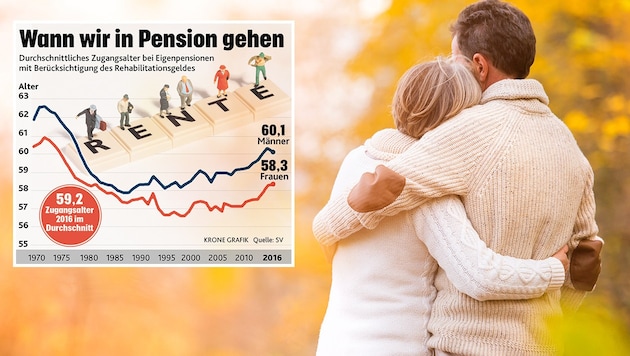 (Bild: "Krone", thinkstockphotos.de)