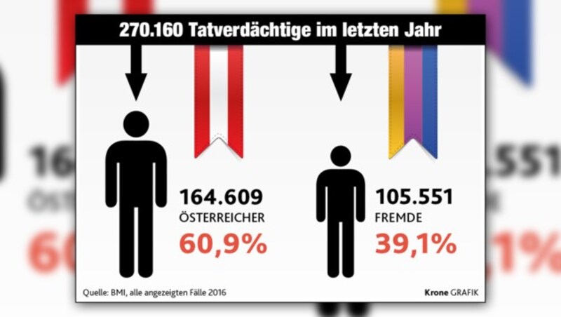 (Bild: "Krone" Grafik, BMI)