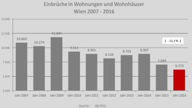 (Bild: LPD WIEN)