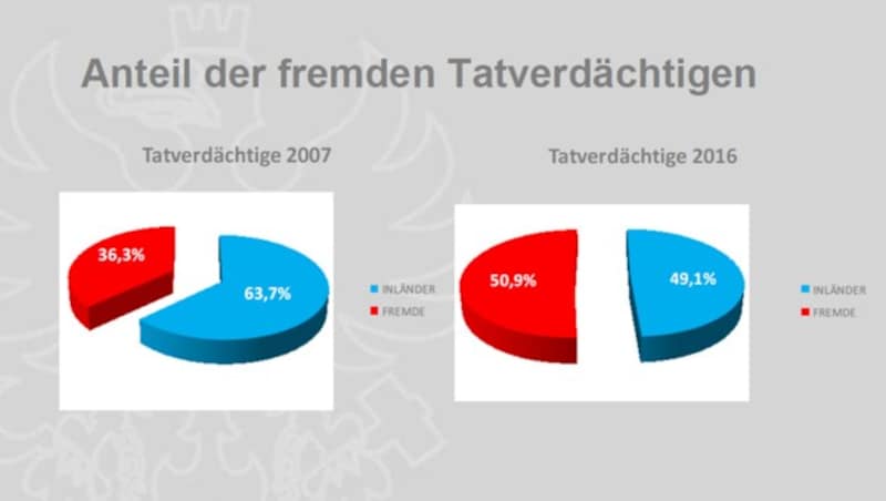 (Bild: LPD WIEN)