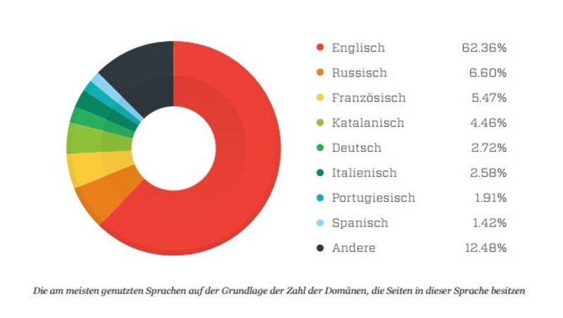 (Bild: Trend Micro)