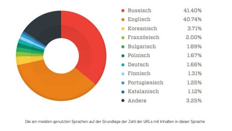 (Bild: Trend Micro)