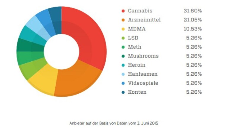 (Bild: Trend Micro)