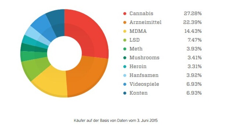 (Bild: Trend Micro)