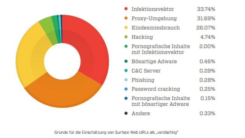 (Bild: Trend Micro)