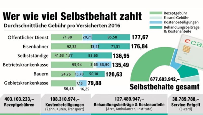 (Bild: "Krone"-Grafik)