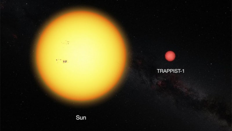 Unsere Sonne und der Zwergstern Trappist-1 im maßstabsgetreuen Größenvergleich (Bild: ESO)