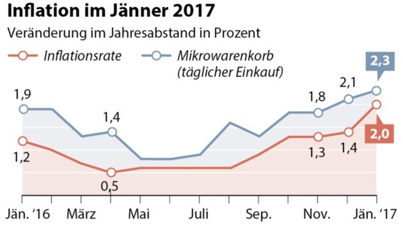 (Bild: APA)