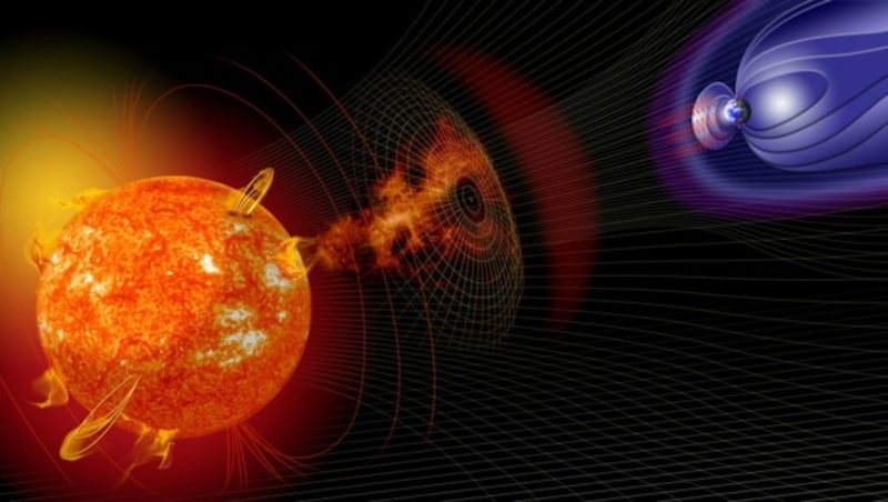 Illustration zeigt die Auswirkungen eines Sonnensturms auf die Erde. (Bild: NASA)