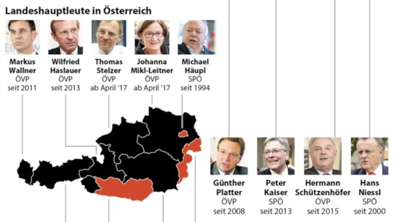 (Bild: APA-Grafik)