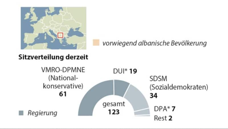 (Bild: APA-Grafik)