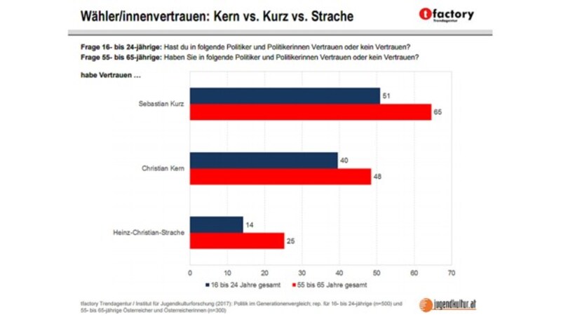 (Bild: tfactory Trendagentur)