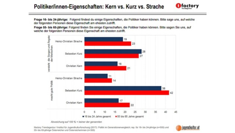 (Bild: tfactory Trendagentur)