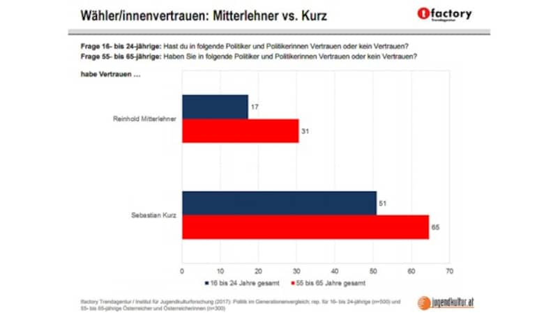 (Bild: tfactory Trendagentur)