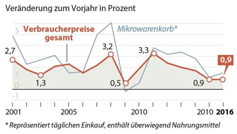 (Bild: APA)