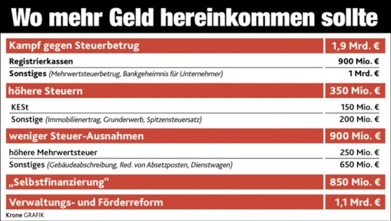 (Bild: "Krone"-Grafik)