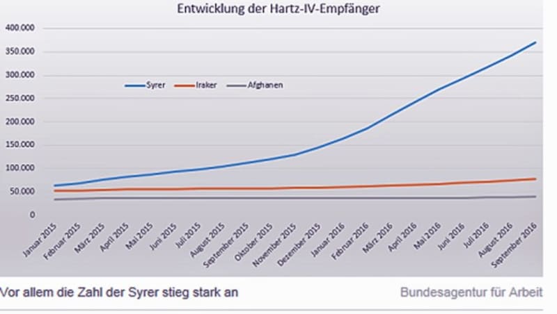 (Bild: Screenshot/Bundesagentur für Arbeit)