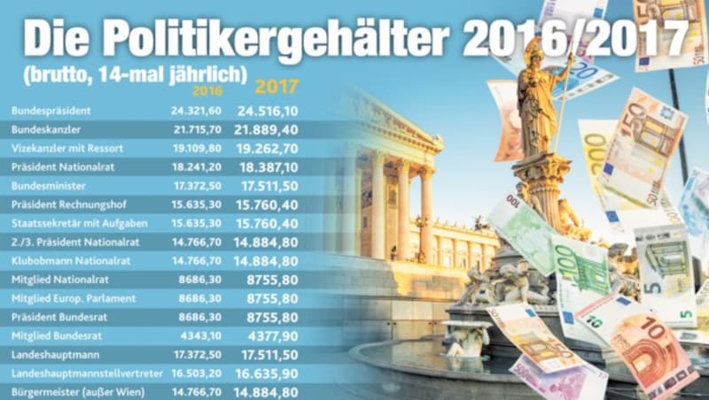 (Bild: "Krone"-Grafik)