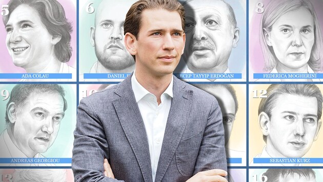 Das Magazin "Politico" zählt Sebastian Kurz zu den "Gestaltern Europas". (Bild: APA/Gabriele Moser, politico.eu)