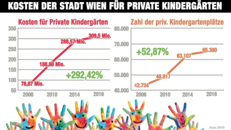 (Bild: "Krone"-Grafik)