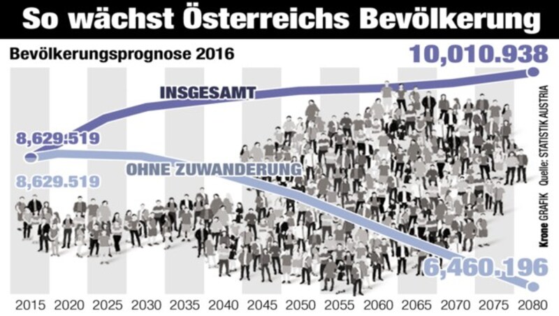 (Bild: "Krone"-Grafik)