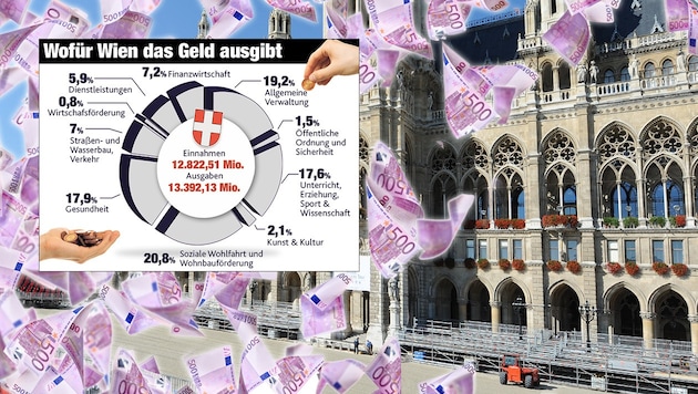 (Bild: APA/HERBERT PFARRHOFER, thinkstockphotos.de, "Krone"-Grafik)