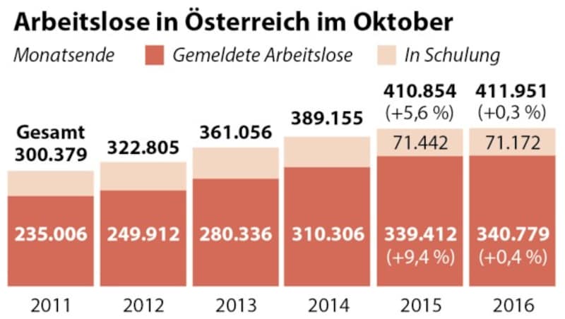 (Bild: APA)