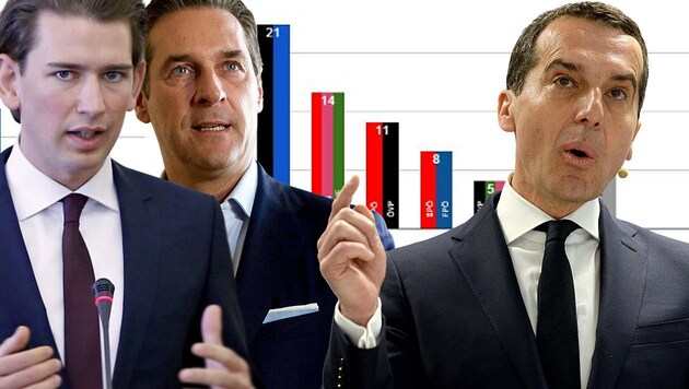 ÖVP-Jungstar Kurz, FPÖ-Chef Heinz-Christian Strache, Kanzler Kern (Bild: APA, EPA, Unique Research/profil)