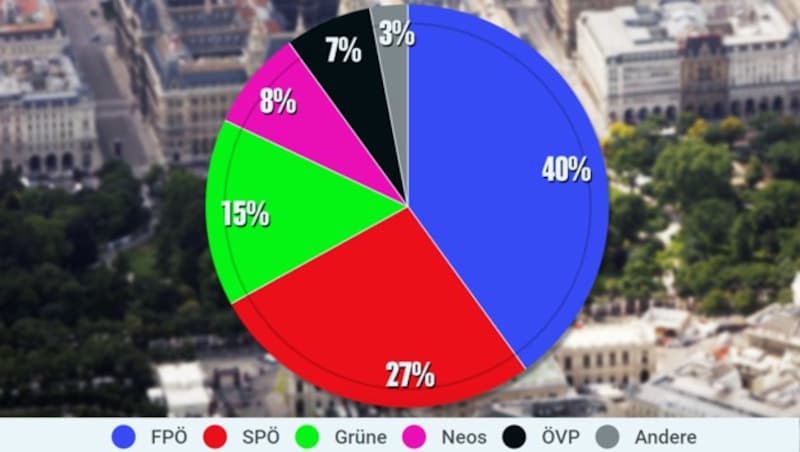 (Bild: krone.at-Grafik, Klemens Groh)