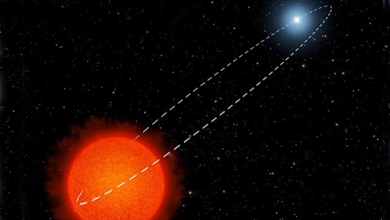 Illustration: V Hydrae und die elliptische Bahn seines Begleiters (Bild: NASA, ESA und A. Feild (STScI))