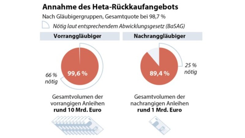 (Bild: APA-Grafik)