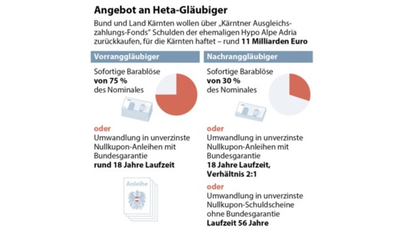 (Bild: APA-Grafik)