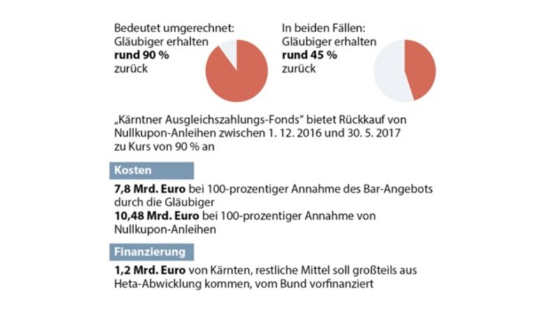 (Bild: APA-Grafik)