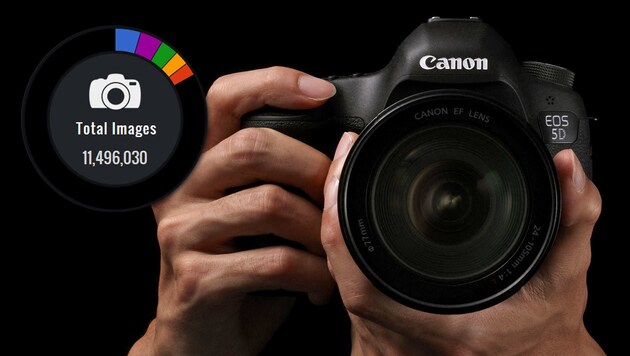 (Bild: Canon, explorecams.com, krone.at-Grafik)