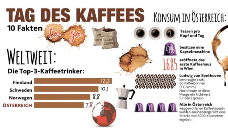 (Bild: "Krone"-Grafik)