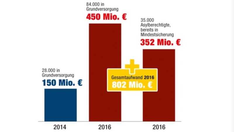 (Bild: APA/ERWIN SCHERIAU)