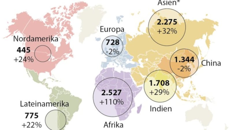 Weltbevölkerung bis 2050: Prognose in Millionen, Veränderung zu 2016 in Prozent. (Bild: APA)