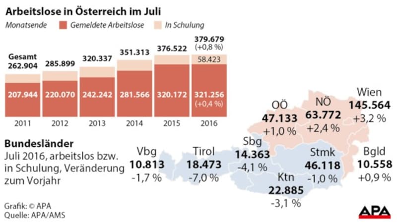 (Bild: APA)