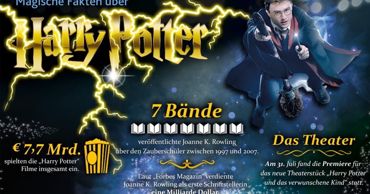 Bücher Bühne And Co Der “harry Potter” Hype Geht Weiter Kroneat 