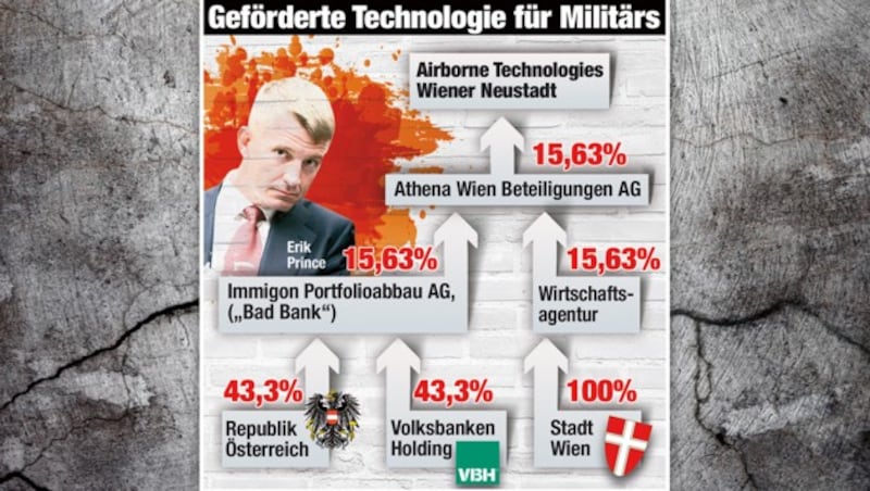 (Bild: thinkstockphotos.de, Krone-Grafik)