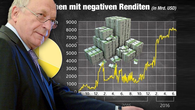 Bernhard Felderer, oberster "Schuldenhüter" beim Fiskalrat (Bild: APA/ROLAND SCHLAGER, "Krone"-Grafik)
