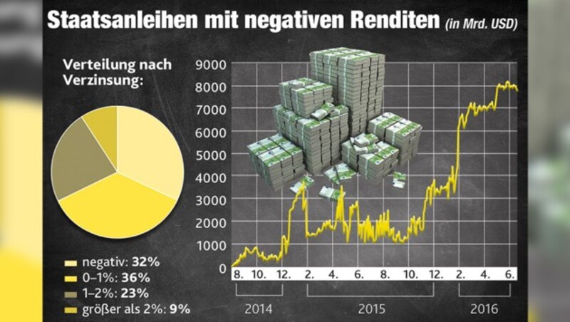 (Bild: "Krone"-Grafik)