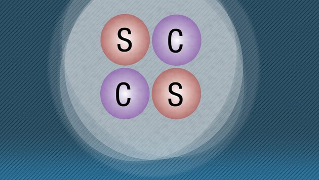 Illustration: Ein "exotisches Teilchen" aus Charm- und Strange-Quarks (Bild: Fermilab/ "Krone"-Grafik)