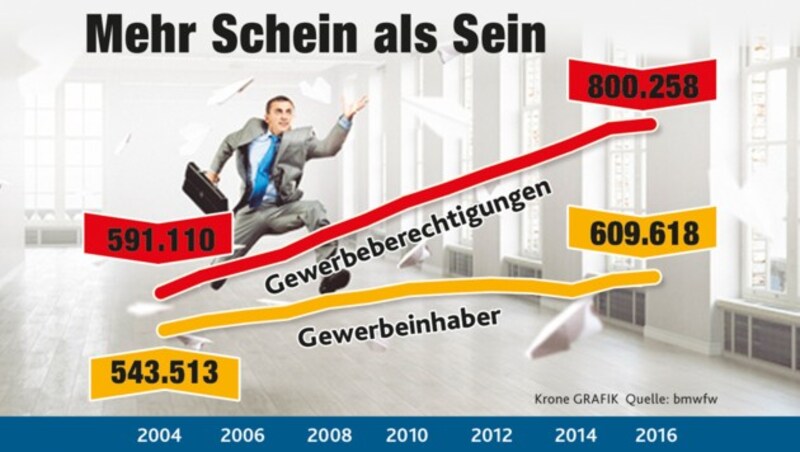 (Bild: Krone-Grafik)