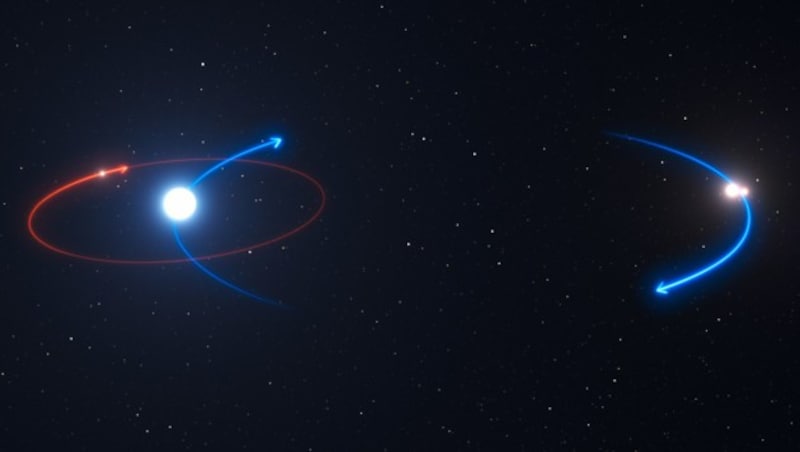 Die Umlaufbahn des Planeten und der Sterne im System HD 131399 (Bild: ESO)