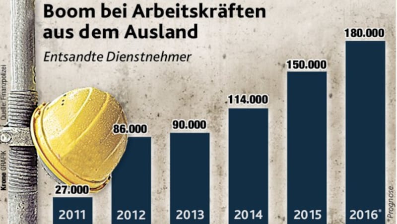 (Bild: "Krone"-Grafik (Quelle: Finanzpolizei))