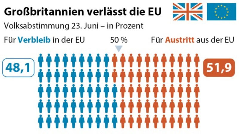 (Bild: APA/BBC)