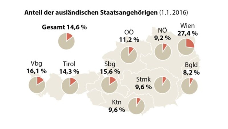 (Bild: APA-Grafik)